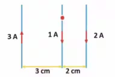 JEE Mains Jan 28 Shift 1 Question