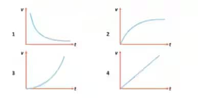 JEE Mains Jan 28 Shift 1 Question