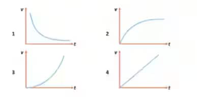 JEE Mains Jan 28 Shift 1 Question