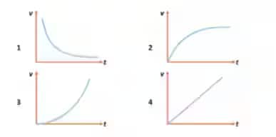 JEE Mains Jan 28 Shift 1 Question