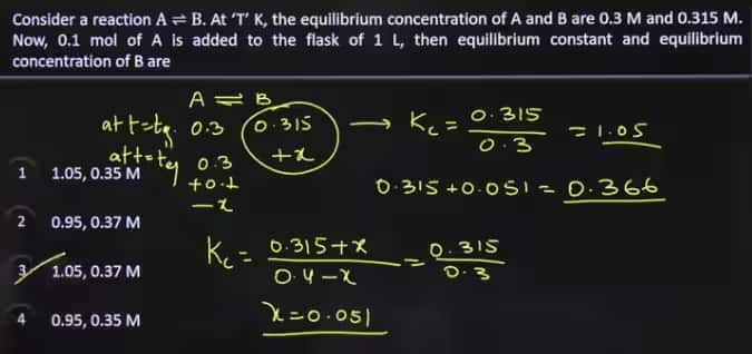 JEE Main 28th Jan Shift 2 Answer Key 2026