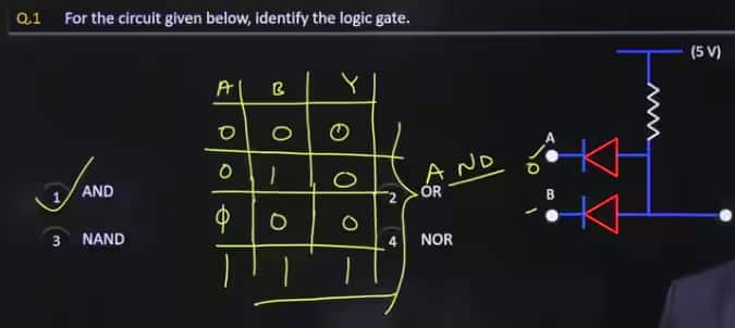 JEE Main 2026 January 28 Shift 2 Answer Key