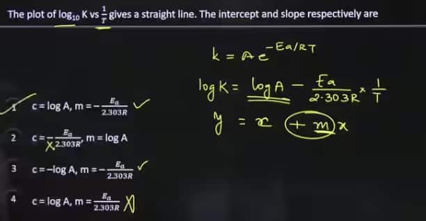 JEE Main 28 Jan Shift 2 Answer Key