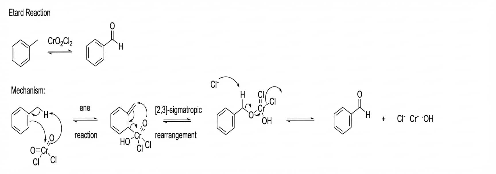 Etard Reaction Mechanism/Mechanism of Etard Reaction