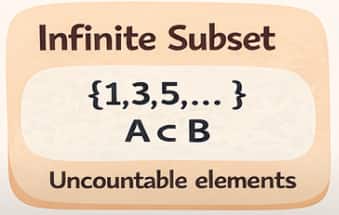Infinite Subset