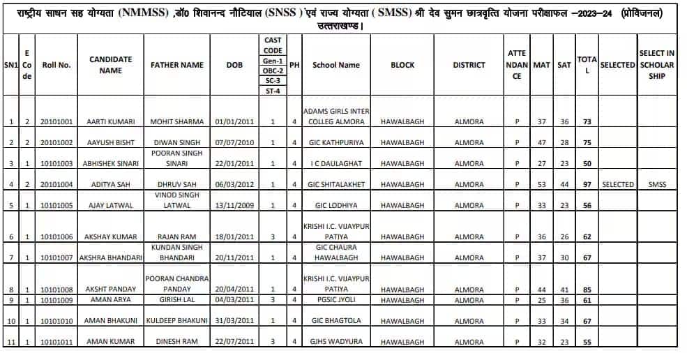 NMMS Uttarakhand Result
