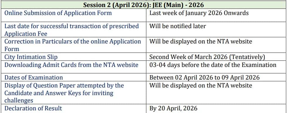 JEE Mains 2026 dates for session 2 exams announced. 