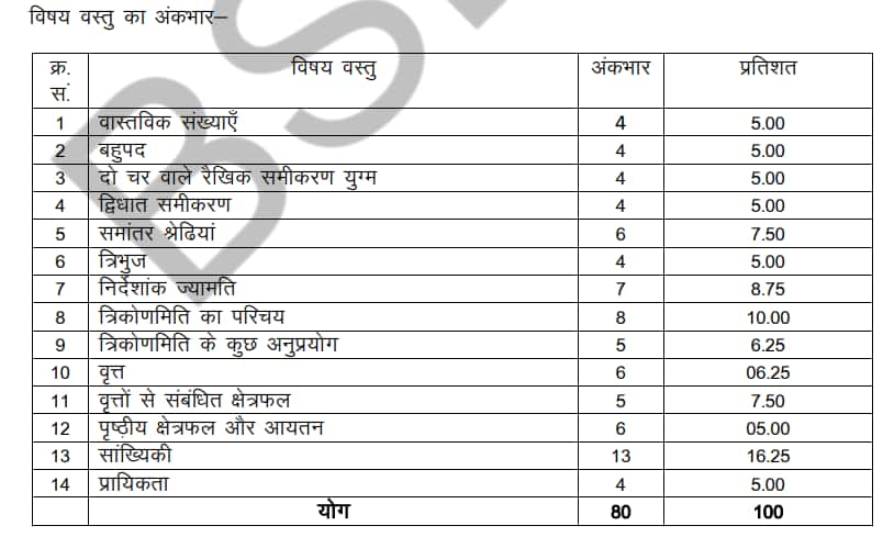 RBSE 10th Maths Subject Marking Scheme