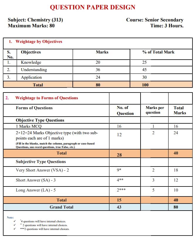 NIOS 12th Chemistry Question Paper