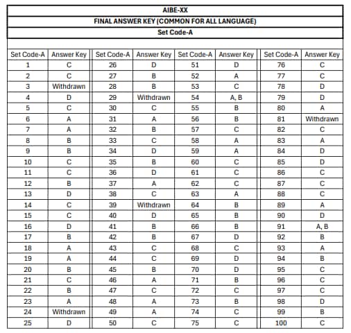 AIBE 20 Final Answer Key 2025 Set A