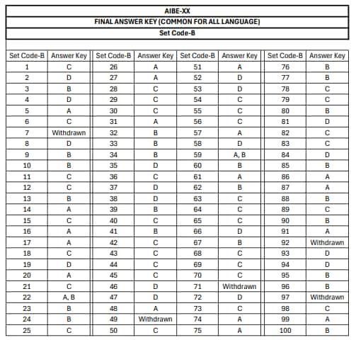 AIBE 20 Final Answer Key 2025 OUT