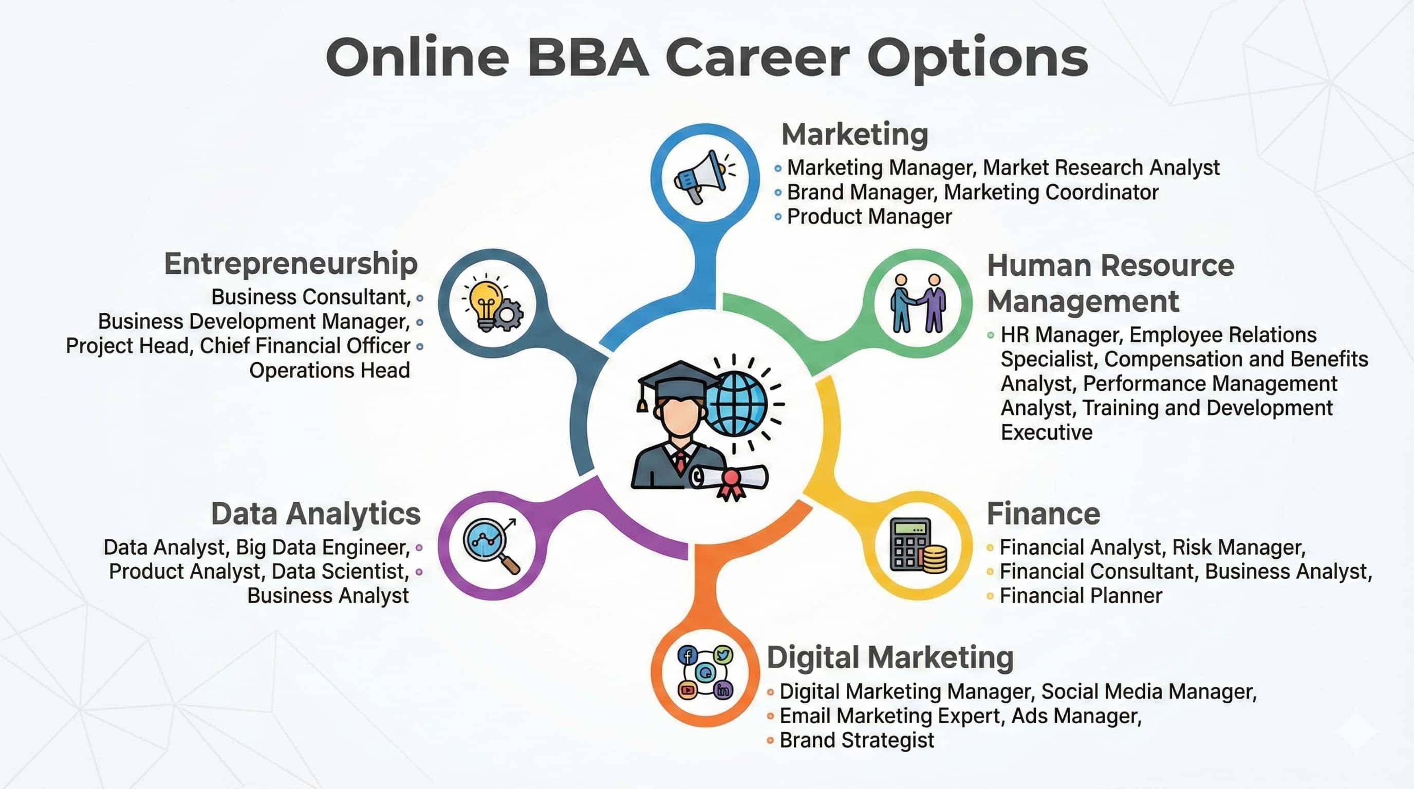 online-bba-career-options