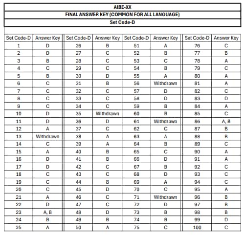 AIBE 20 Official Website 2025