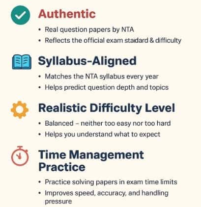 Why CUET PYQs are important?