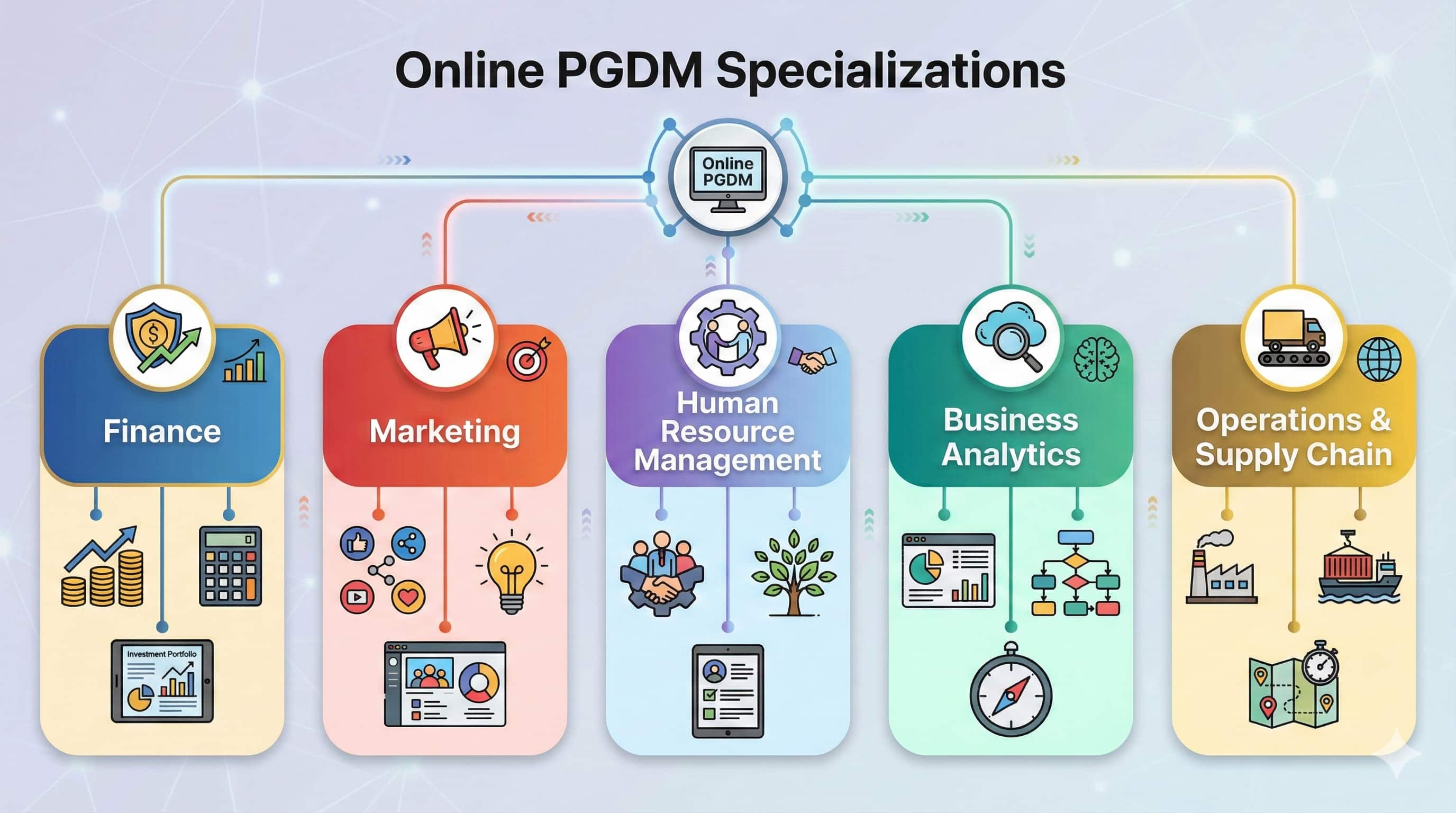 Online PGDM Specialisations