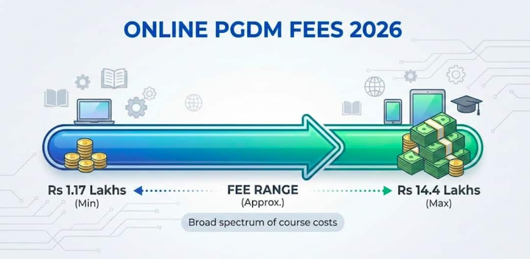 Online PGDM Fees 2026