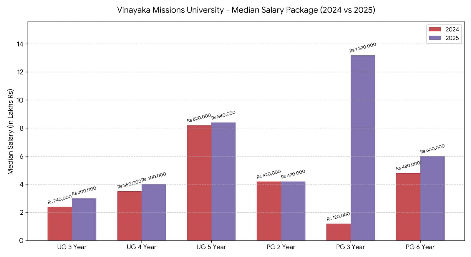 VMRF Salem Placement Analysis