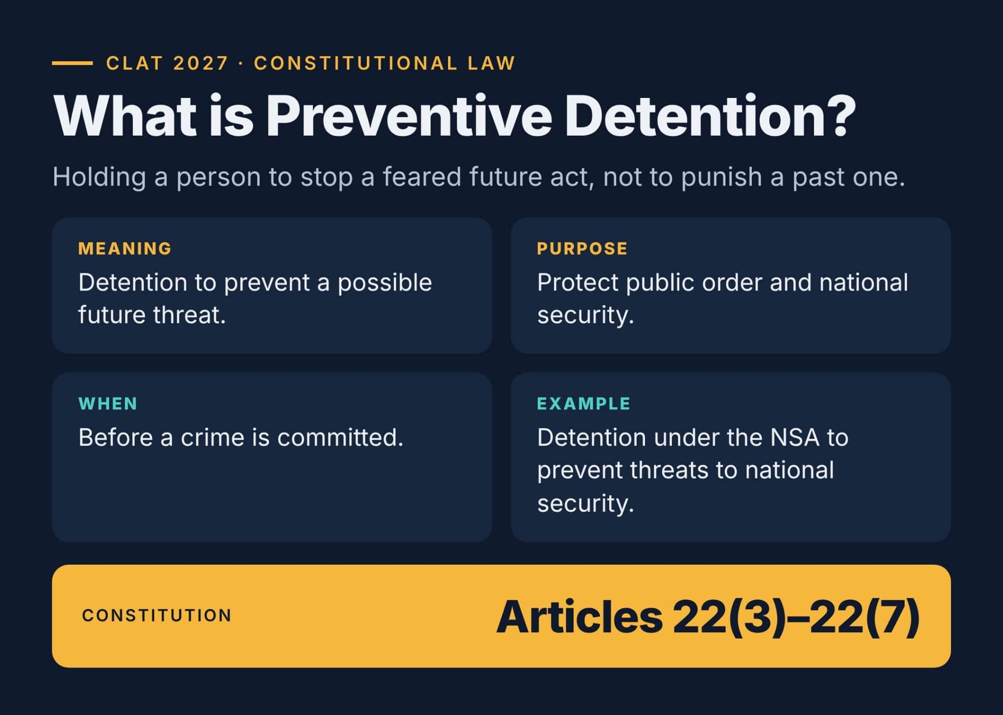 What is Preventive Detention?