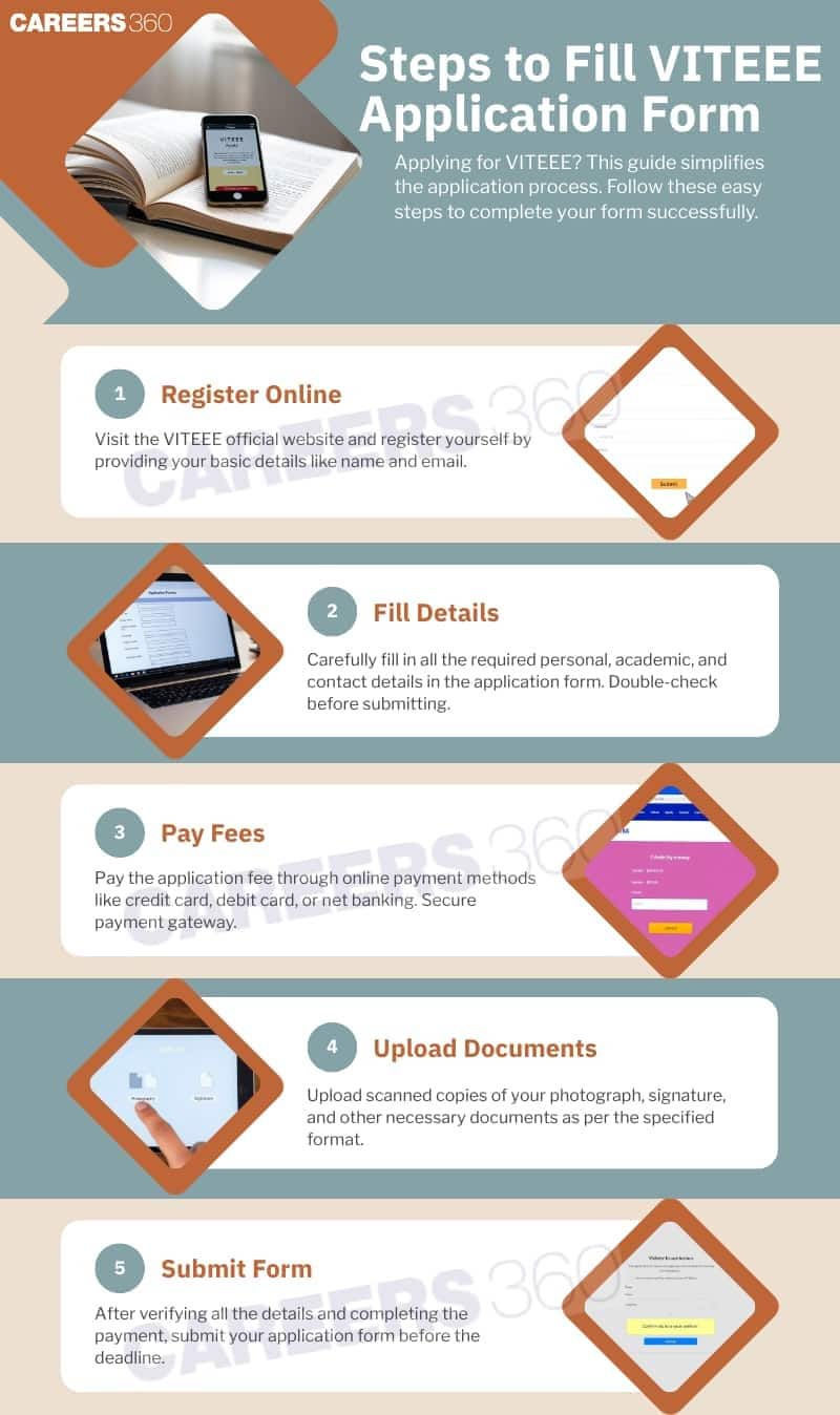 How to fill AEEE application form