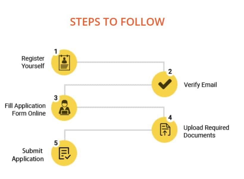 HITSEEE_application_form_steps