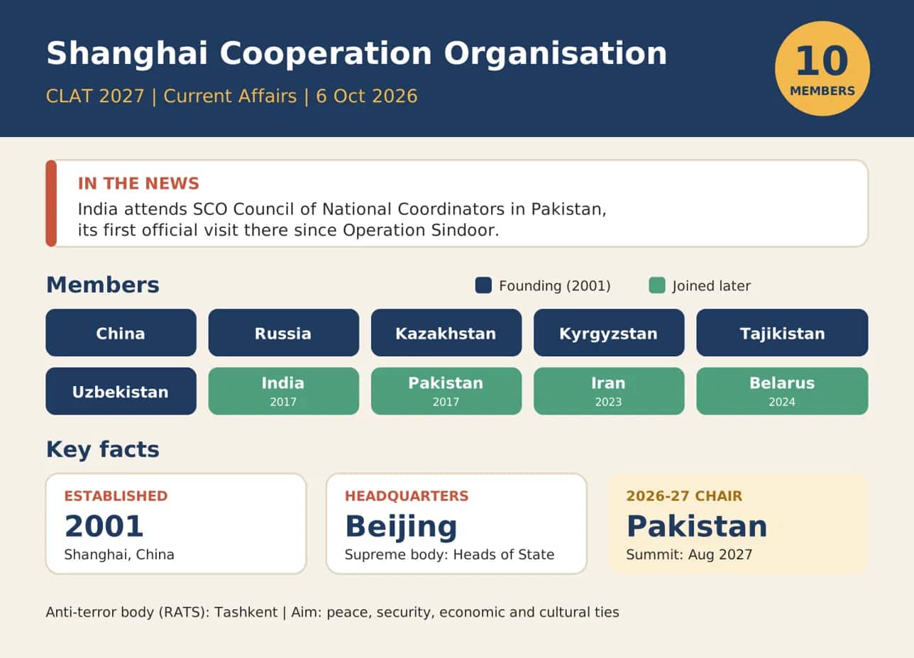 India Attends SCO Meeting in Pakistan
