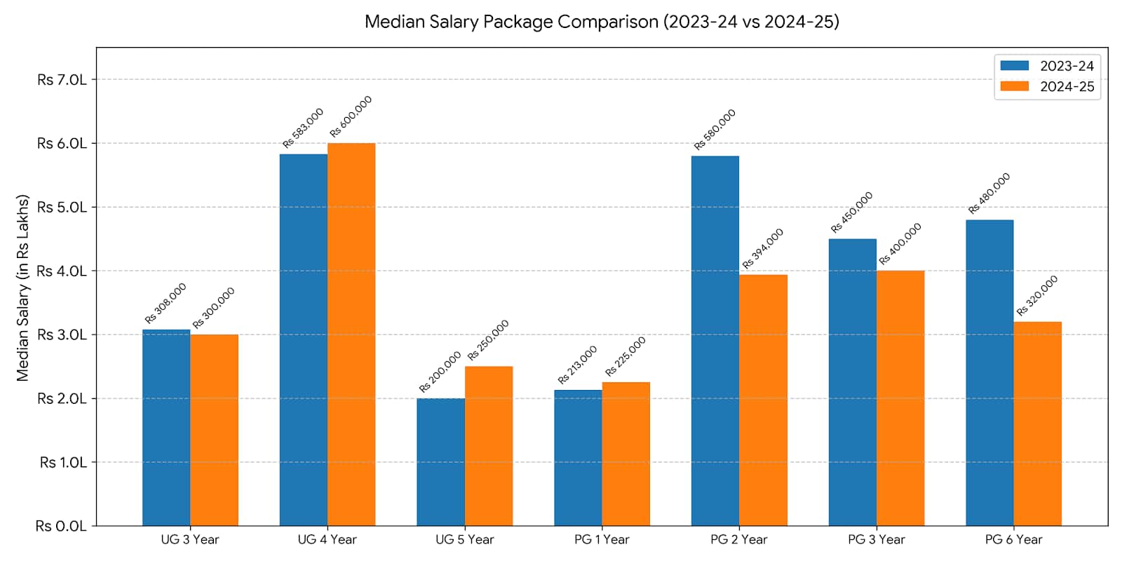 NIA Pune Placement Comparison