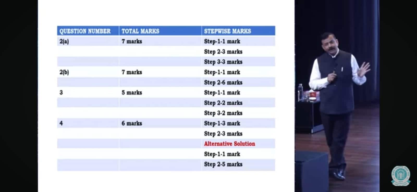 CBSE Class 10 board exam 2026 to be held twice. 