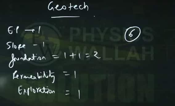 GATE_2026_February_14_Answer_Key_for_CE_Shift_1