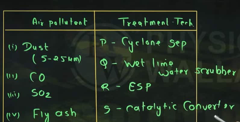 GATE 2026 CE-2 Feb 14 Afternoon Shift
