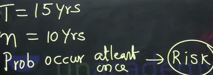 GATE 2026 CE-2 Feb 14 Afternoon Shift