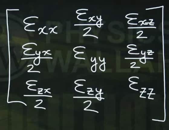 GATE 2026 CE-2 Feb 14 Afternoon Shift