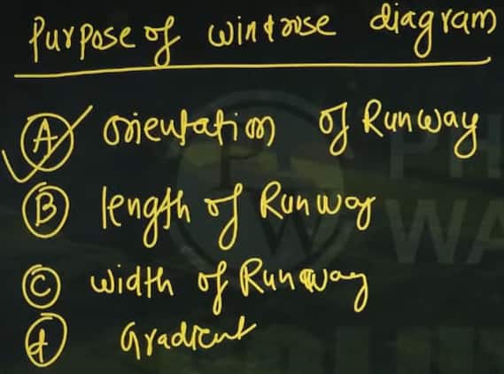 GATE 2026 CE-2 Feb 14 Afternoon Shift
