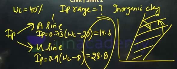 1771071646415GATE_2026_February_14_Answer_Key_for_CE_Shift_2