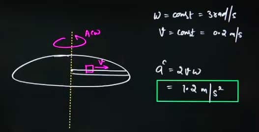 GATE_2026_February_14_Answer_Key_for_ME