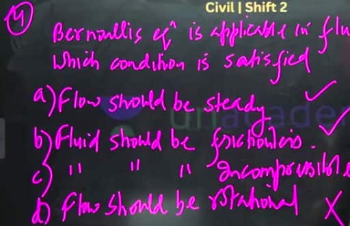 GATE_2026_Feb_14_Shift_2_Unofficial_Answer_key