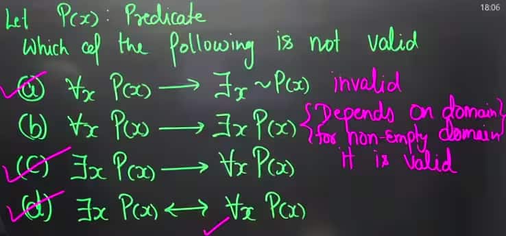 gate 2026 answer key