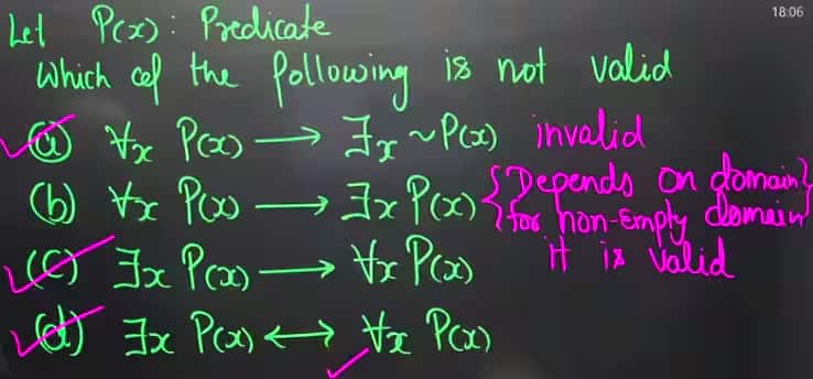 gate 2026 answer key