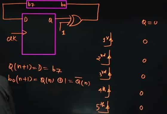 GATE_2026_Answer_key