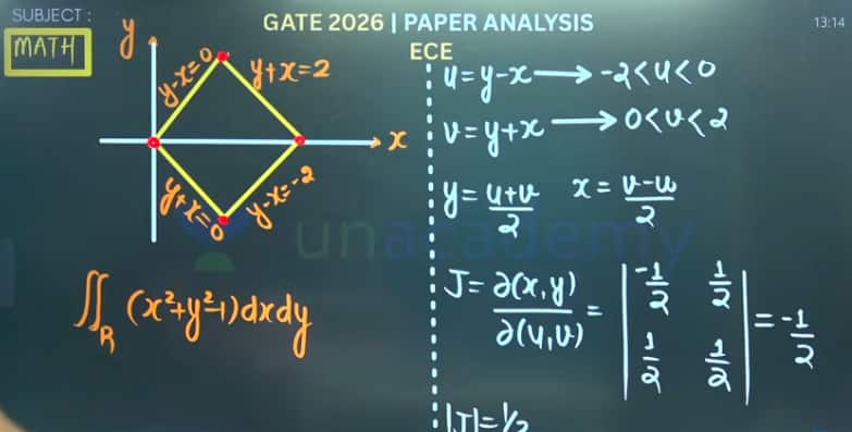 GATE_2026_Answer_key