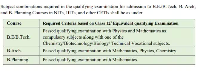 NIT subject-combinations
