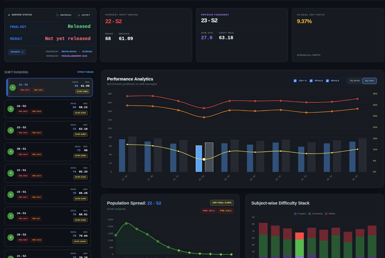 JEE Alpha dashboard