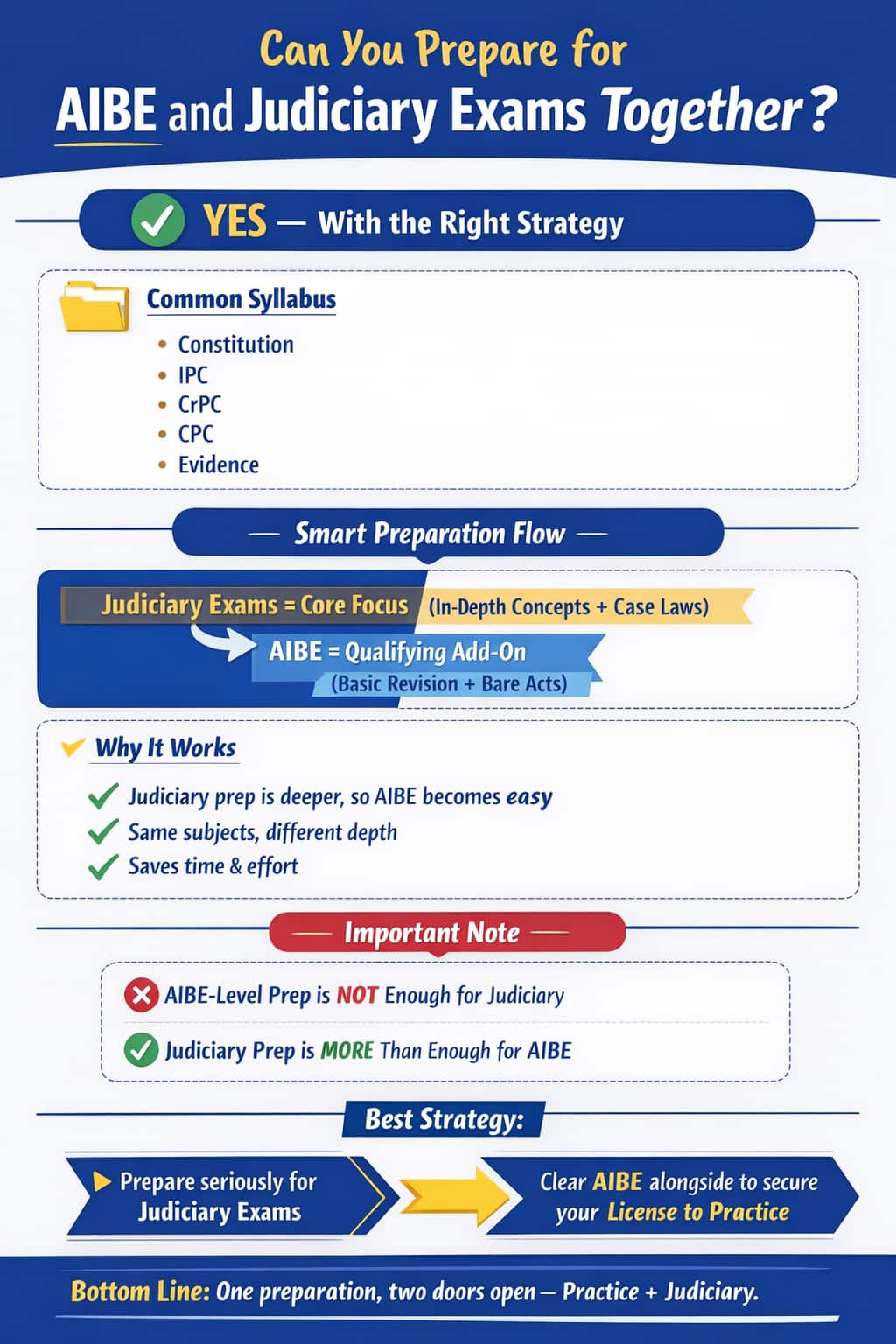 Can You Prepare for AIBE and Judiciary Exams Together?