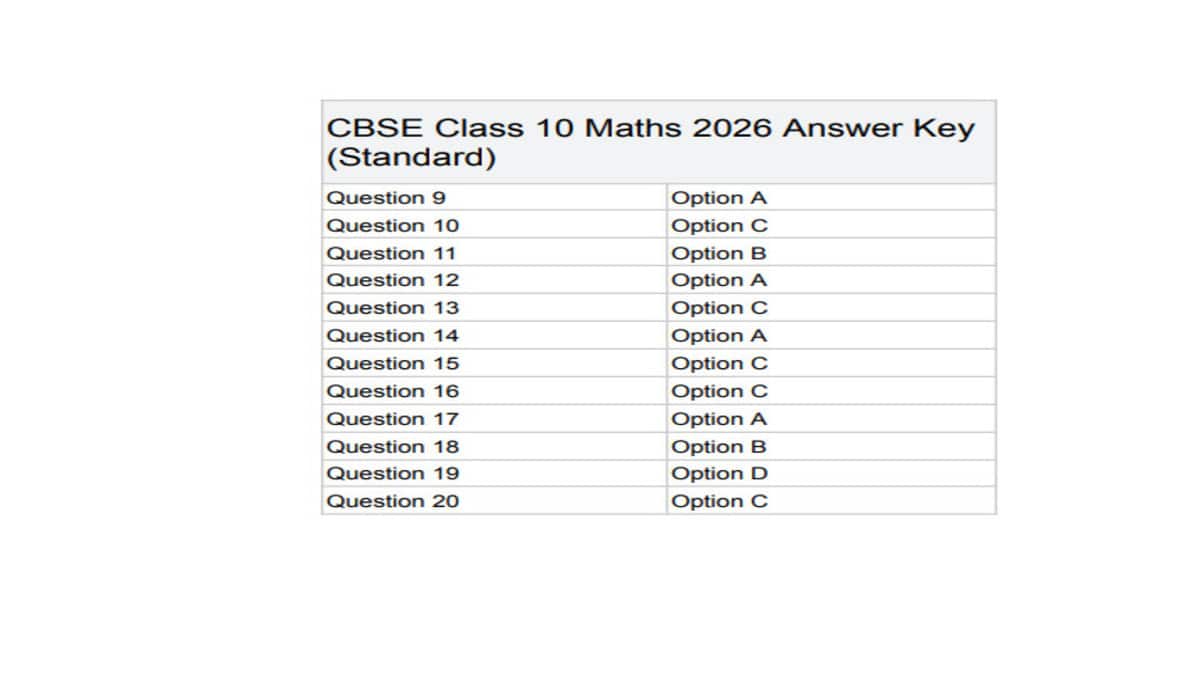 CBSE Exam 2026 LIVE: CBSE Class 10 Maths question paper with answer key ...