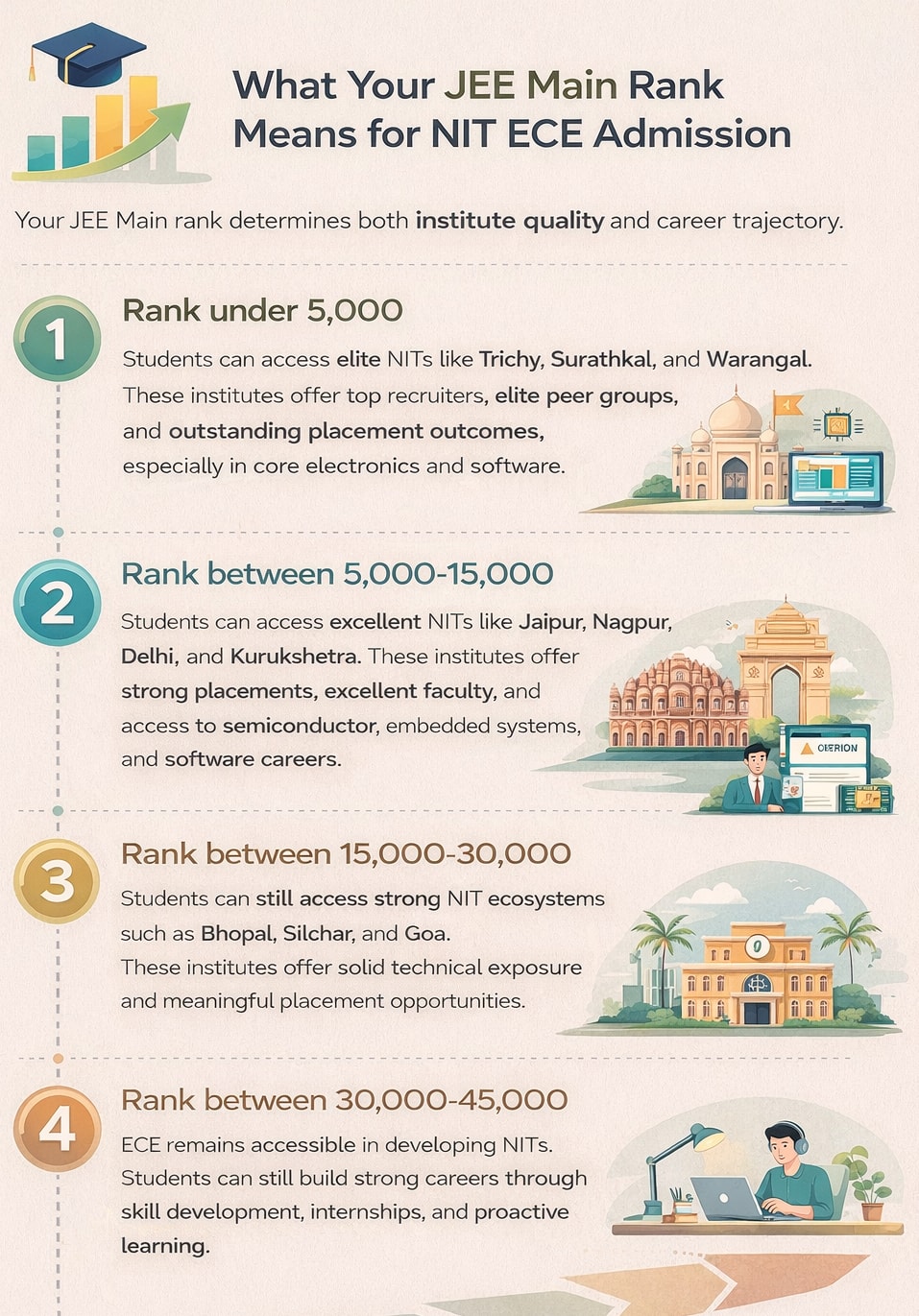 What Your Rank Means for NIT ECE Admission
