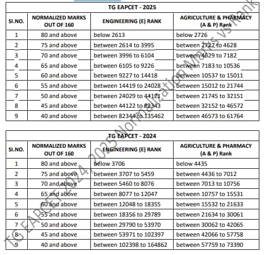 TS-EAMCET-2026-Application-form-out