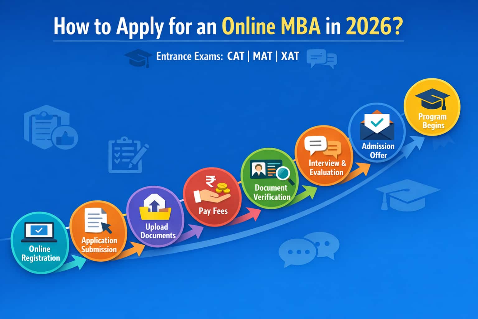 Top Online MBA Programs in India for 2026