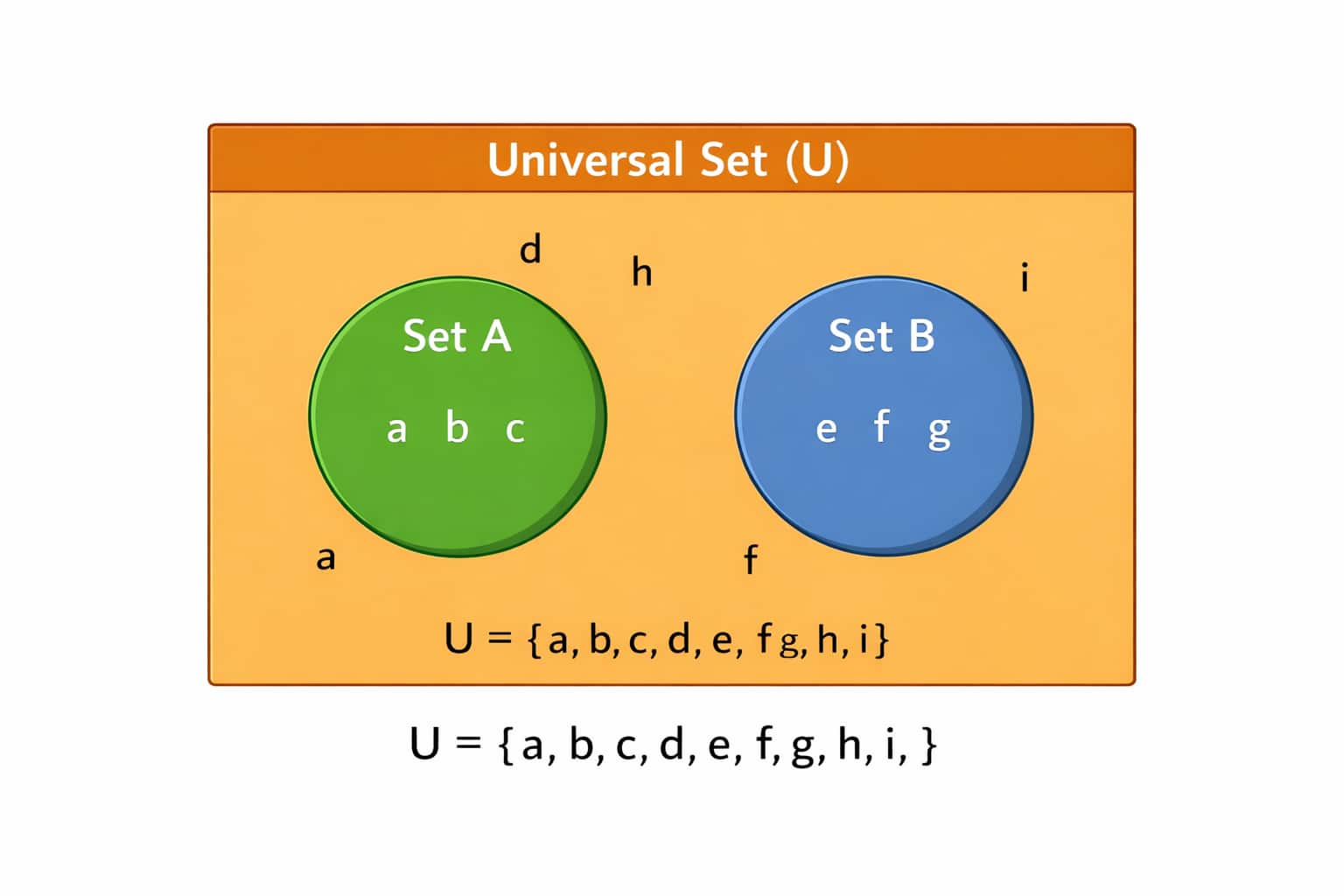 Universal Set