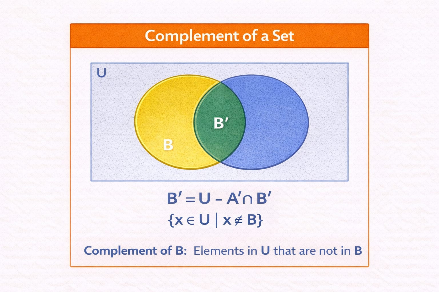Complement of a Set