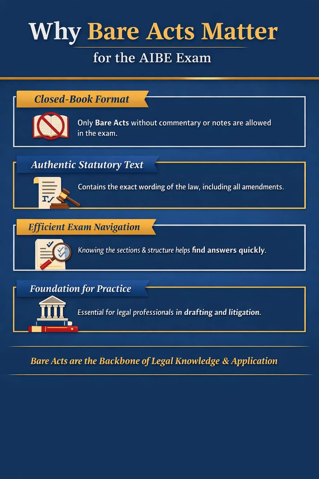 Why Bare Acts Matter for the AIBE 21 Exam