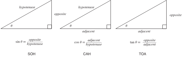 Trigonometric-ratios